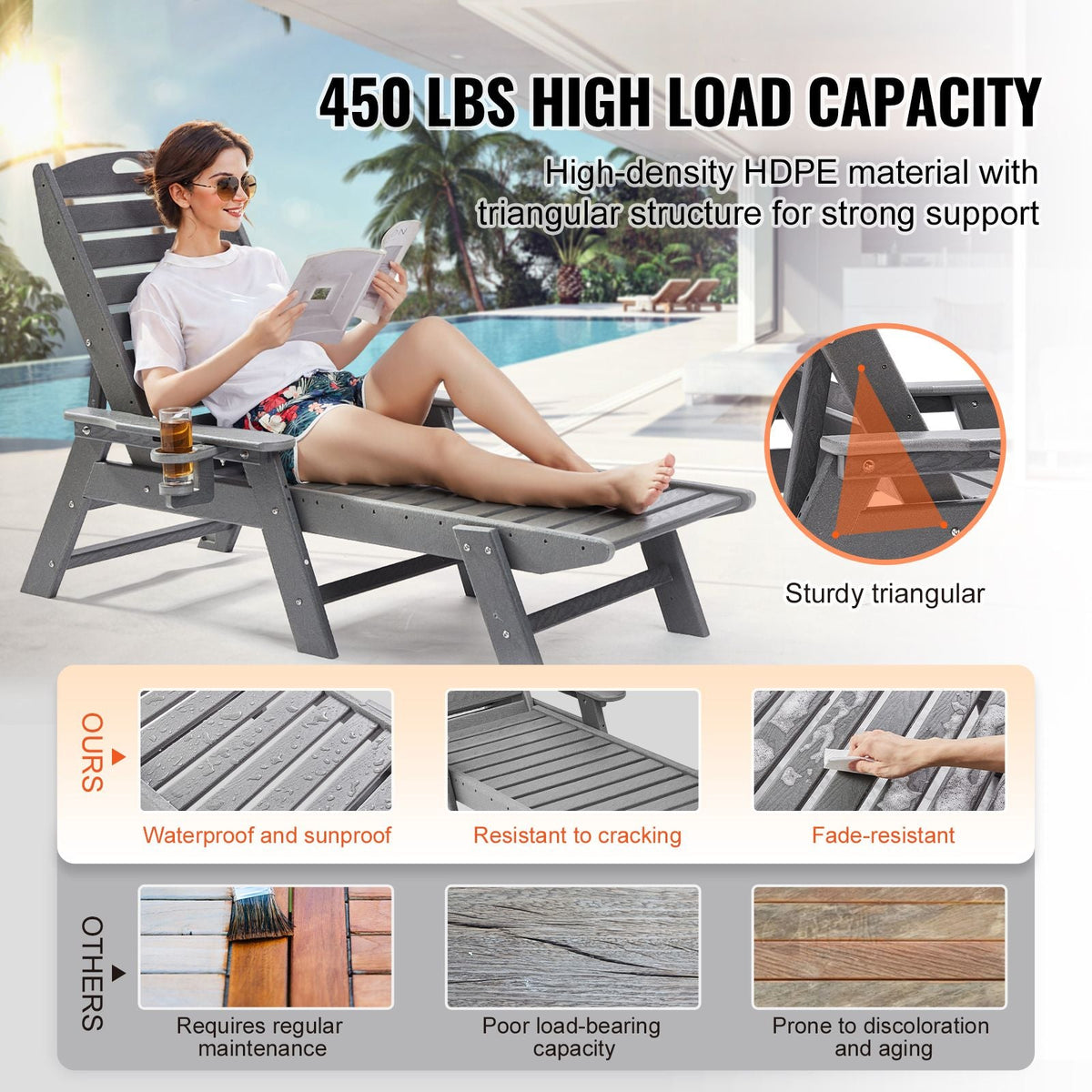 Chaise Lounge Chair, 450 lbs Weight Capacity, Adjustable Patio Lounge Chair for Outdoor with 6 Positions Backrest, HDPE Lounge Chair with Cup Holder for Pool Poolside Deck Backyard Lawn, Gray