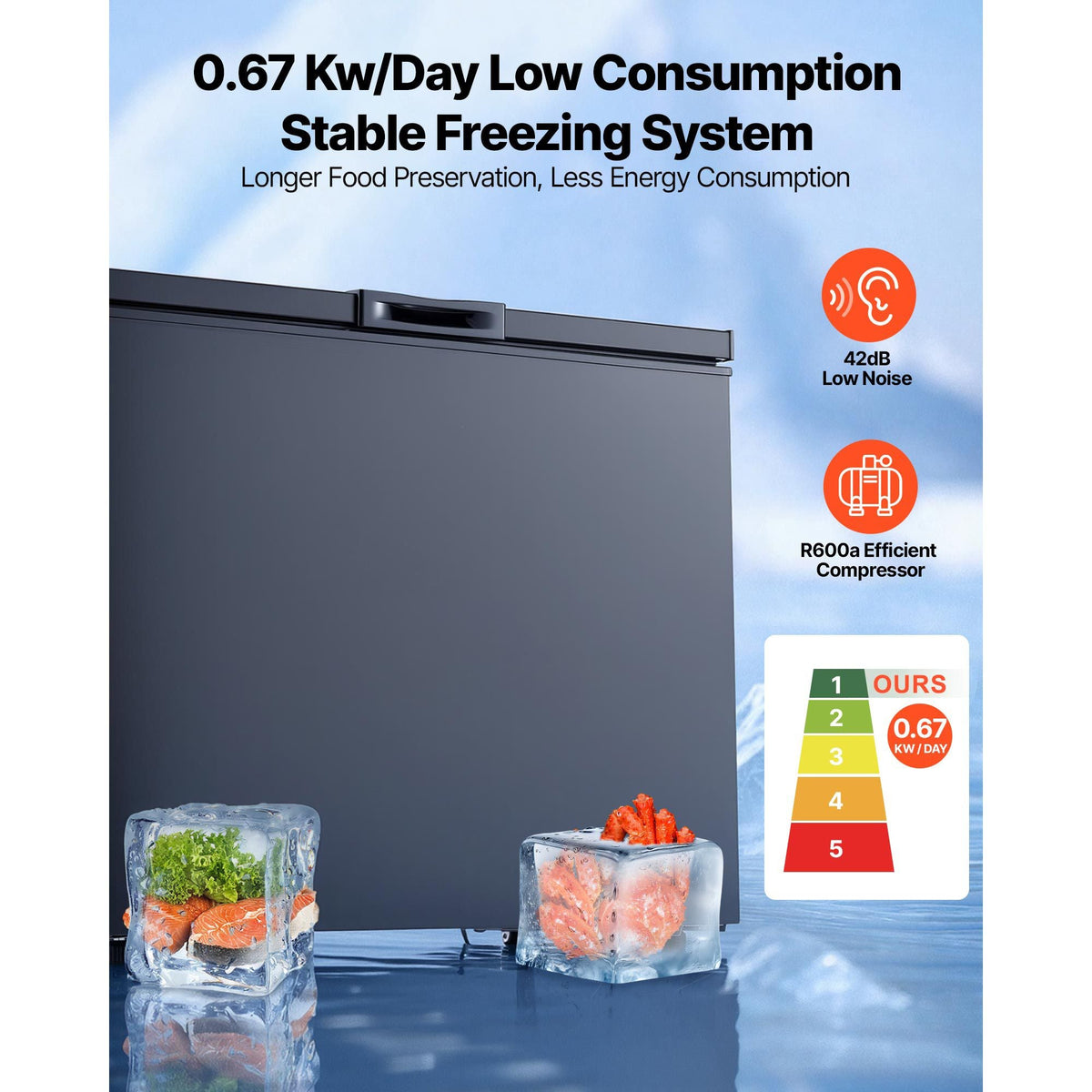 Chest Freezer, 6.7 Cu.ft Compact Deep Freezer, Free Standing Top Open Door Chest Freezers with 2 Removable Baskets & Adjustable Thermostat - Energy Saving, Low Noise & Garage Ready, Black