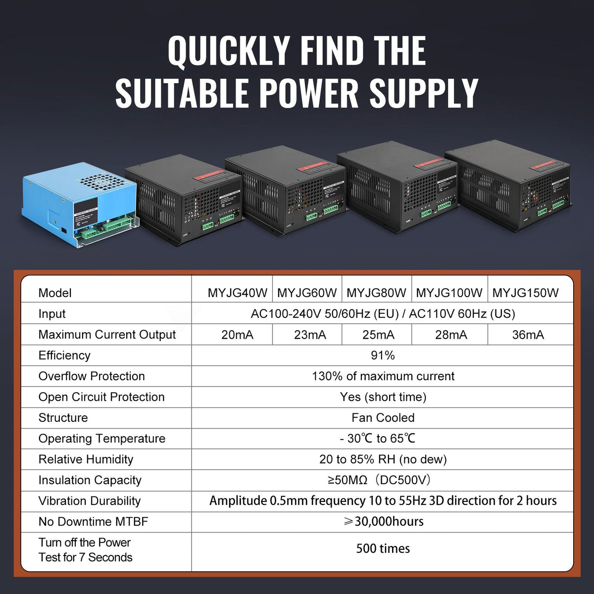 CO2 Laser Power Supply, 100W, Power Supply for 100W Laser Tube, Constant Current Protection, Open Circuit Protection, Fast Heat Dissipation, Compatible for Multi-brand Laser Engravers & Cutters