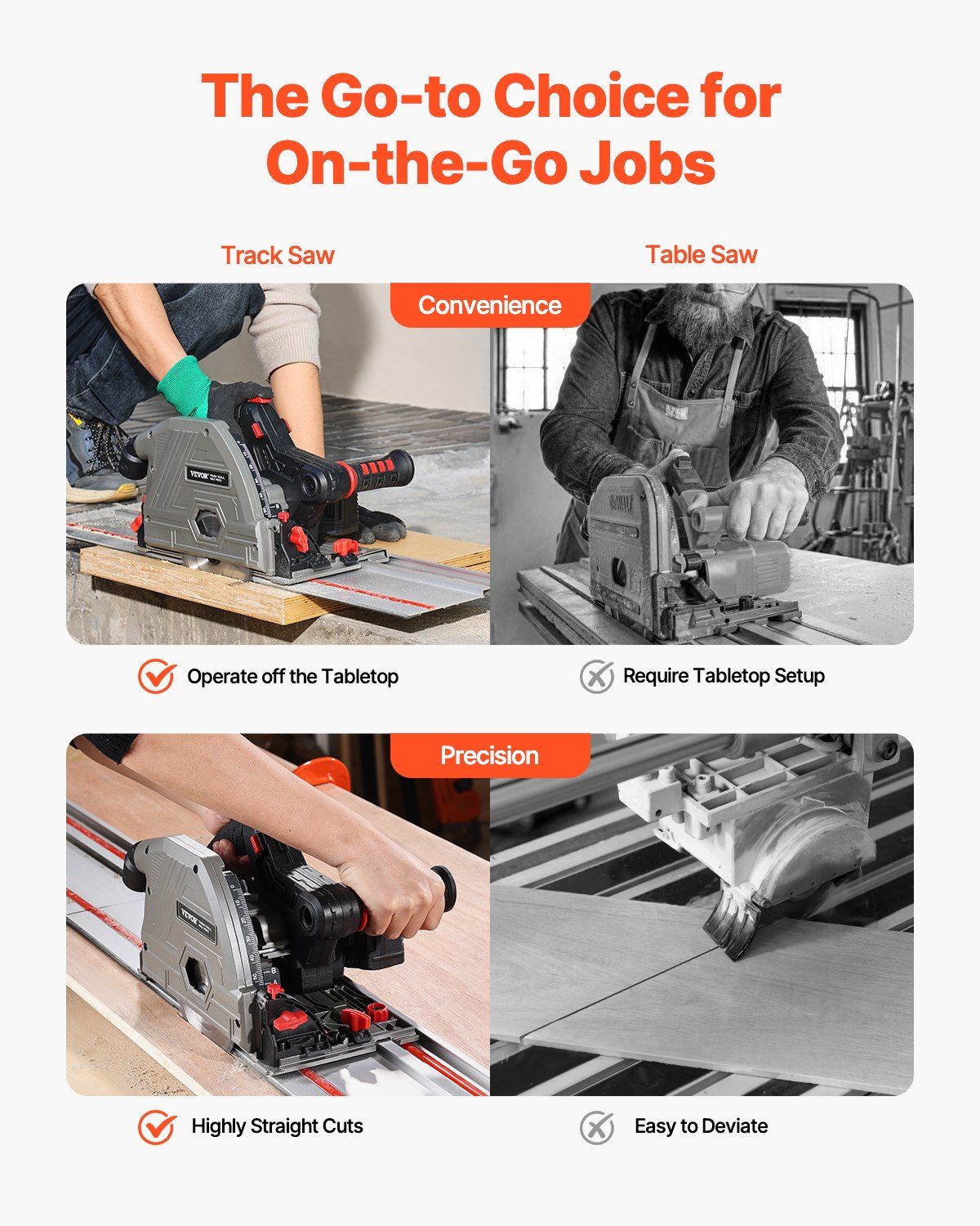 Cordless Track Saw 5-1/2 in Plunge-Cut Circular Saw Kit 20V Battery (Tool Only)