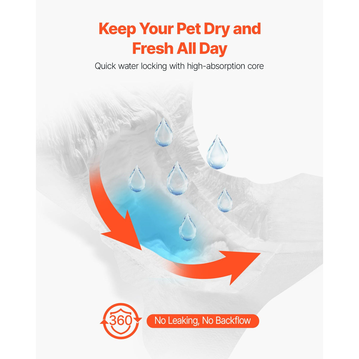 Disposable Dog Diapers, Super Absorbent Female Dog Diapers, 360° Leak-Proof Female Doggy Pet Diaper with Wetness Indicator for Heat Period, Training, Incontinence - S, 144 Count (2 Packs of 72)