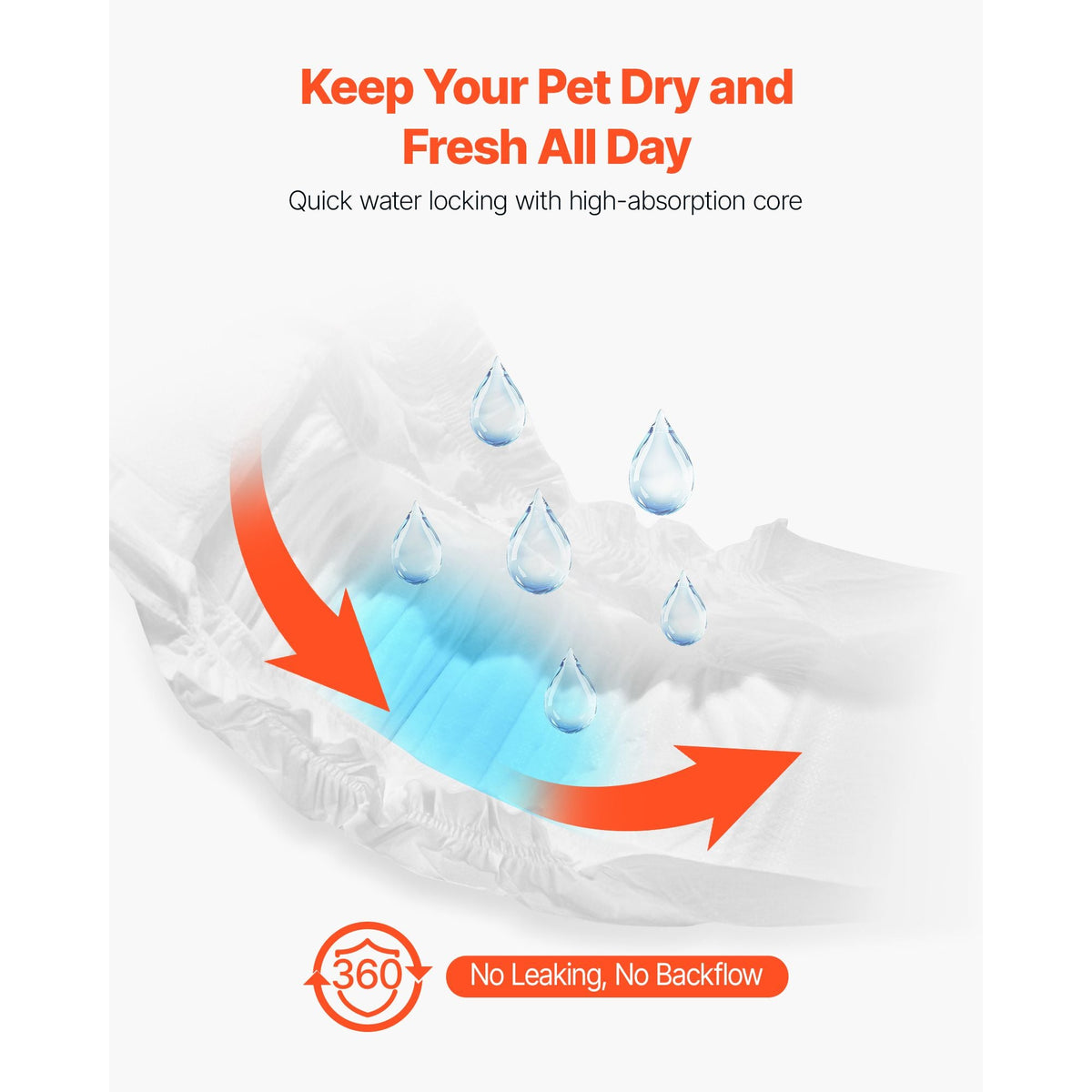 Disposable Male Dog Diapers, Super Absorbent Male Dog Wraps, 360 ° Leak-Proof Belly Bands with Wetness Indicator for Doggies in Heat, Training, Incontinence - M, 96 Count (2 Packs of 48)