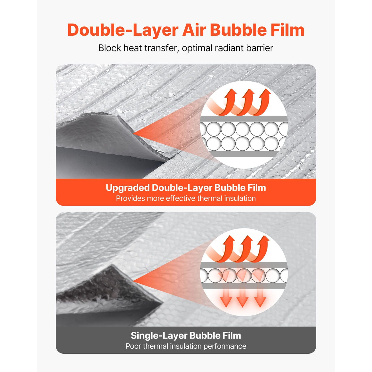 Double Reflective Insulation Roll, Double-Sided Aluminum Foil Radiant Barrier, 6mm 48 in x 100 ft, Dual-Layer Air Bubble Heat Reflective Shield, Thermal Insulation Roll for Garage Window Roofs