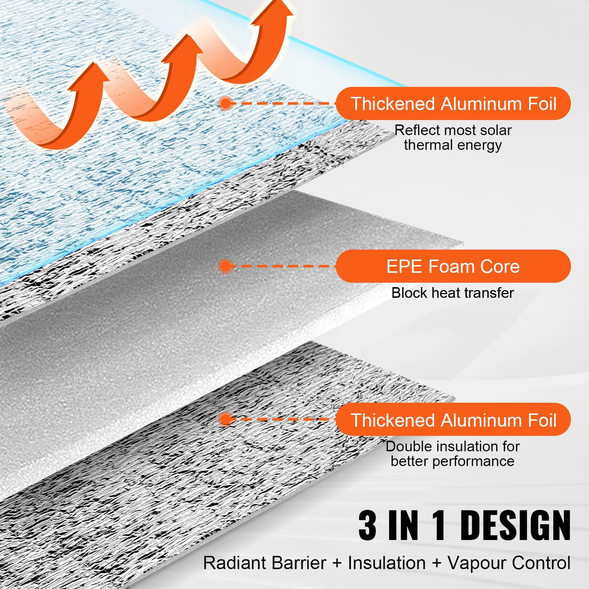 Double Reflective Insulation Roll, Foam Core Radiant Barrier, 3.2 mm 23.8 in x 50 ft, Double-Sided Aluminum Foil EPE Foam Heat Reflective Shield, Thermal Insulation Roll for Window RV Roof