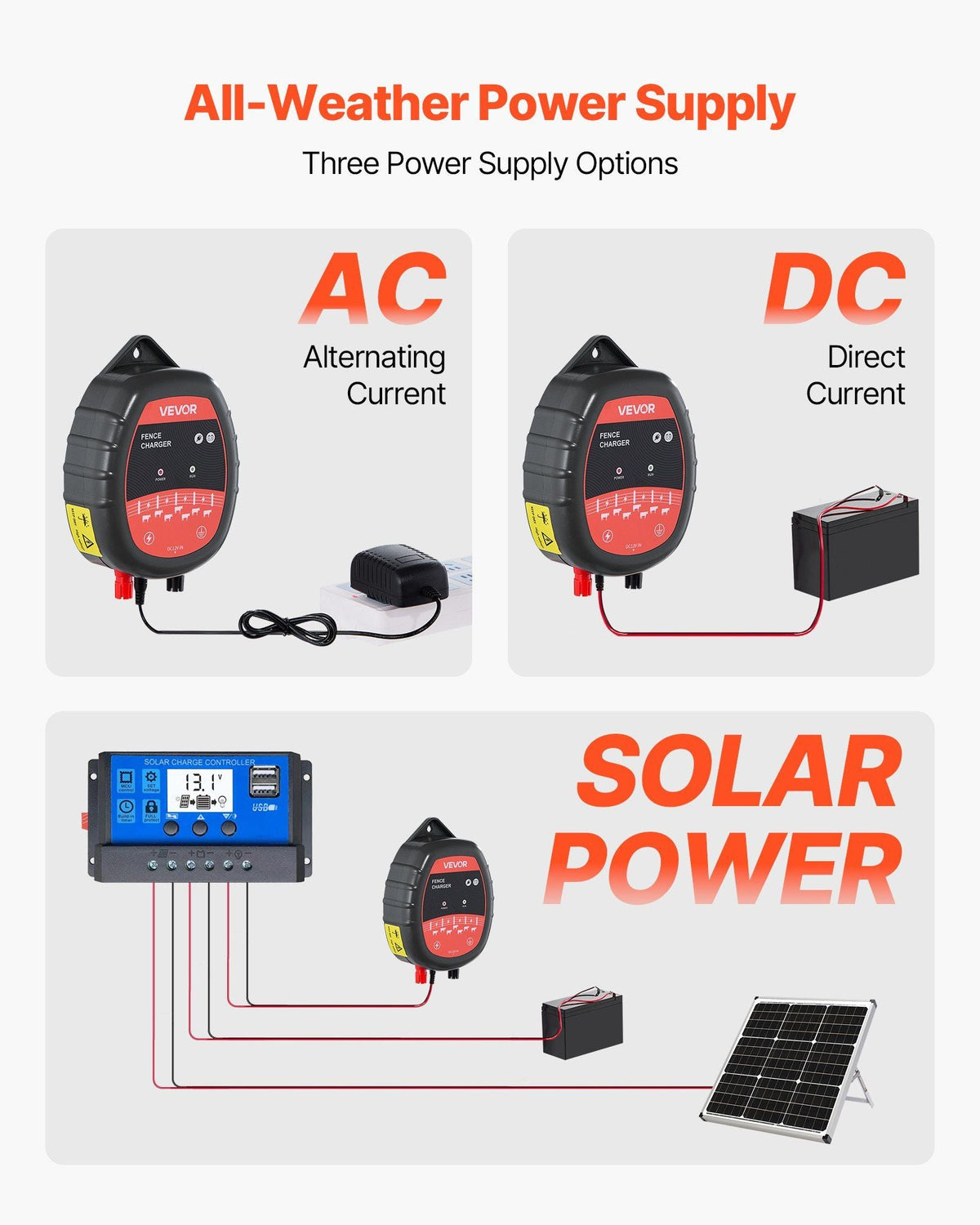 Electric Fence Charger, 10kV 1J, AC DC Electric Fence Energizer with LED Indicator, 1.86 Miles Range, Powerful Plug-in Fences Charger, Prevents Wild Animals Intrusion for Livestock Poultry