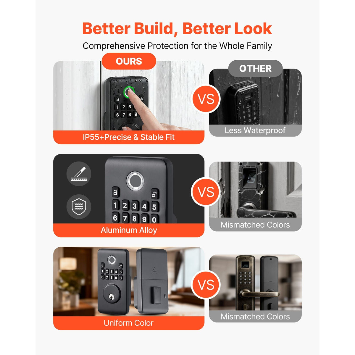 Fingerprint Door Lock Set, Electronic Biometric Deadbolt Keyless Entry Door Lock with Handle, Pioneering Easy-Grip Design, Auto Locking, One-Time Code, Anti-Peeking Password, Matte Black