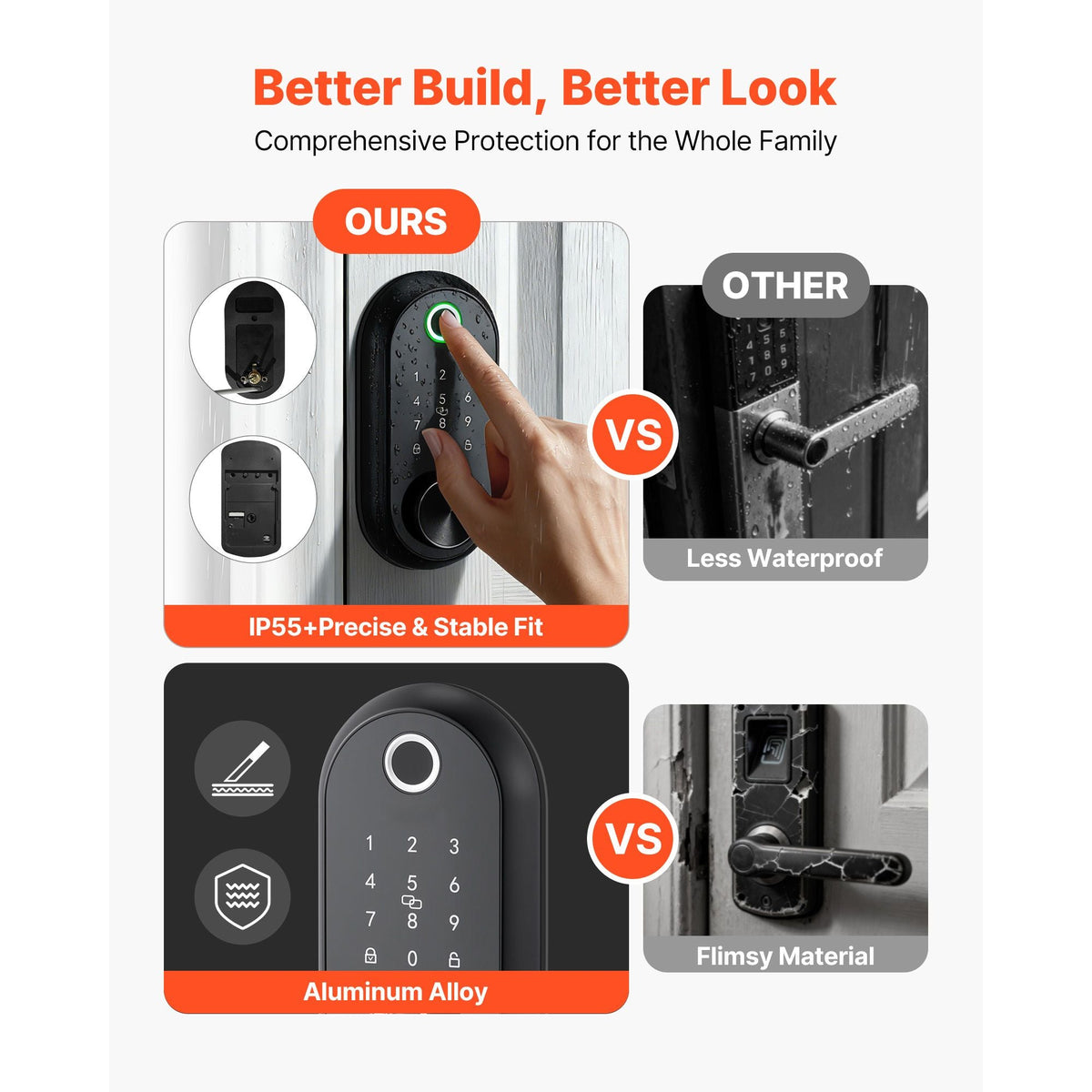 Fingerprint Door Lock Set, Electronic Biometric Deadbolt Keyless Entry Door Lock with Handle, Touchscreen, Auto Locking, One-Time Code, Anti-Peeking Password, IC Cards, for Home, Matte Black