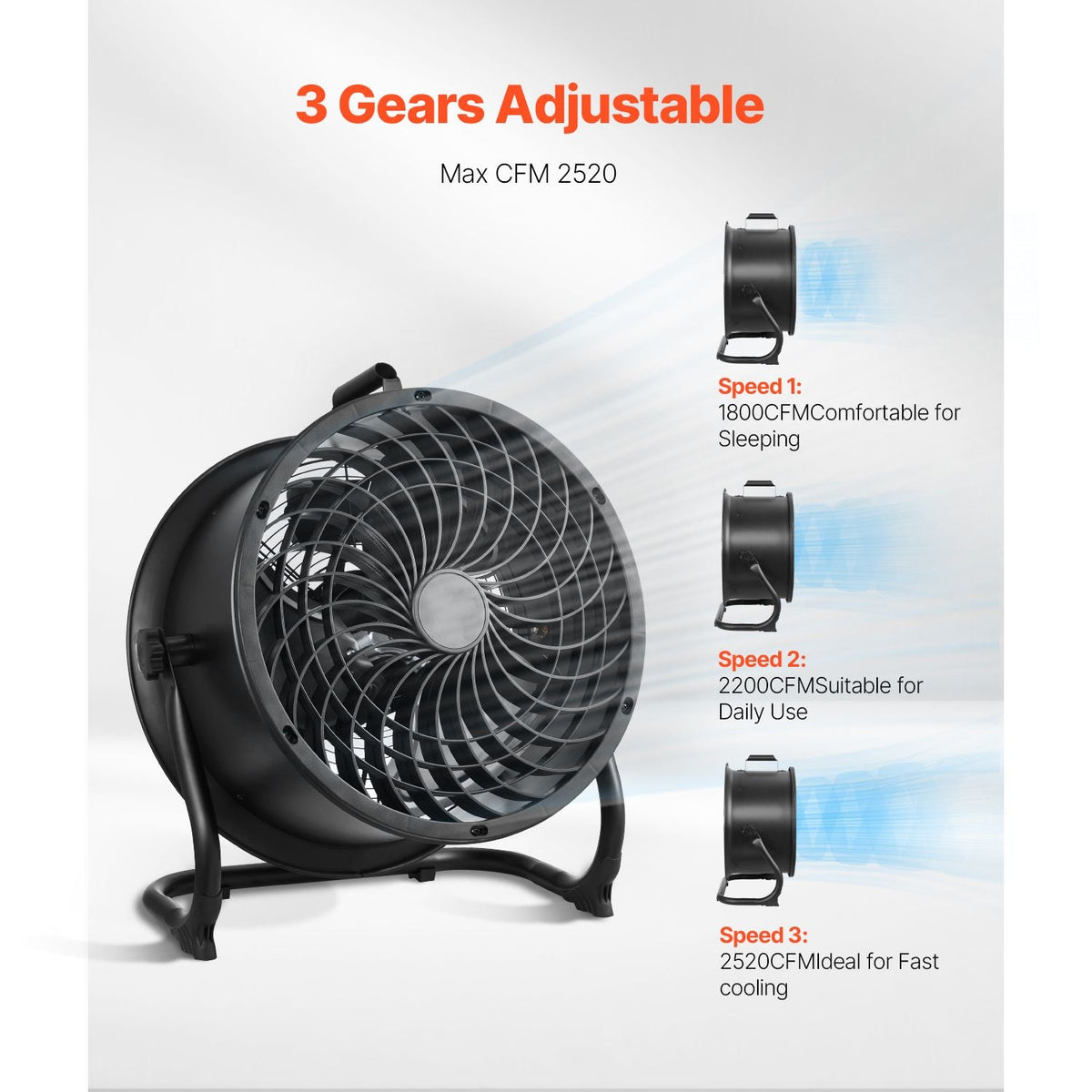 Floor Fan, 3 Speeds High Velocity Heavy Duty 14 Inch Industrial Fan, 2520 CFM 360° Adjustable Tilt 23.62 ft/sec Airflow Large Metal Fan, for Home, Gym, Office, Garage, Commercial Shop & Bedroom