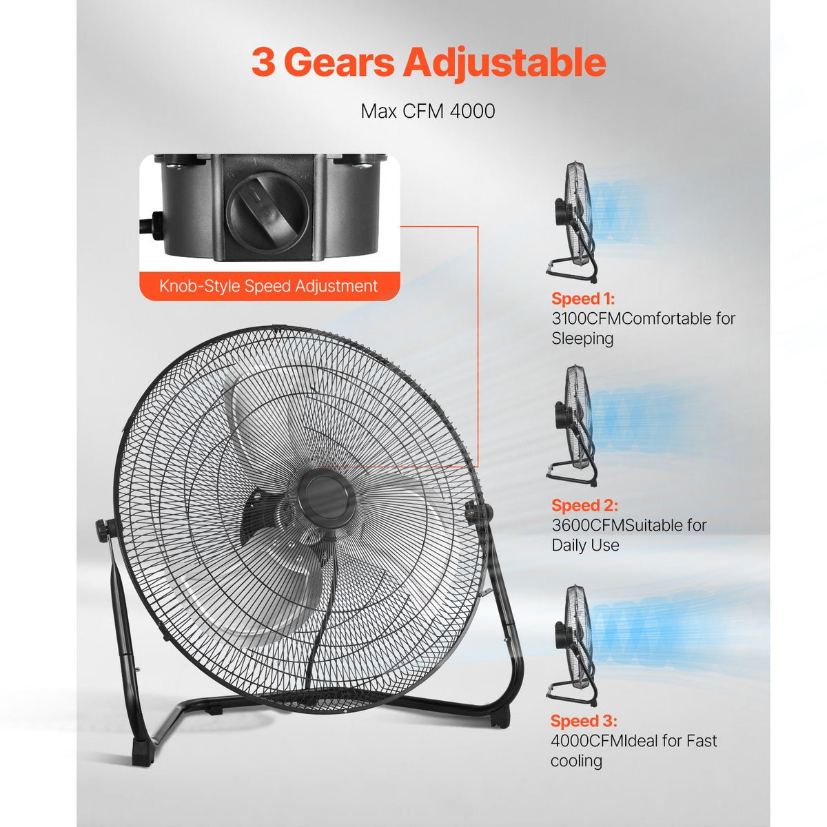 Floor Fan, 3 Speeds High Velocity Heavy Duty 18 Inch Industrial Fan, 4000 CFM 360° Adjustable Tilt 19.69 ft/sec Airflow Large Metal Fan, for Home, Gym, Office, Garage, Commercial Shop & Bedroom