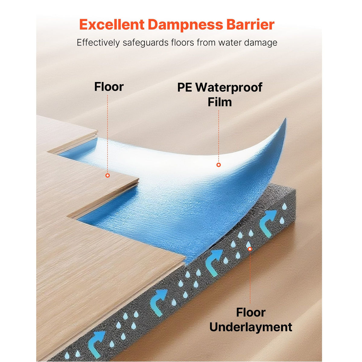 Floor Underlayment 200 sq. ft/Roll, 3-in-1 3 mm Thick Flooring Padding with Tape & Vapor Barrier, Heavy Duty EPE Foam with Blue PE, Soundproofing and Noise Reduction,for Laminate Wood Floors