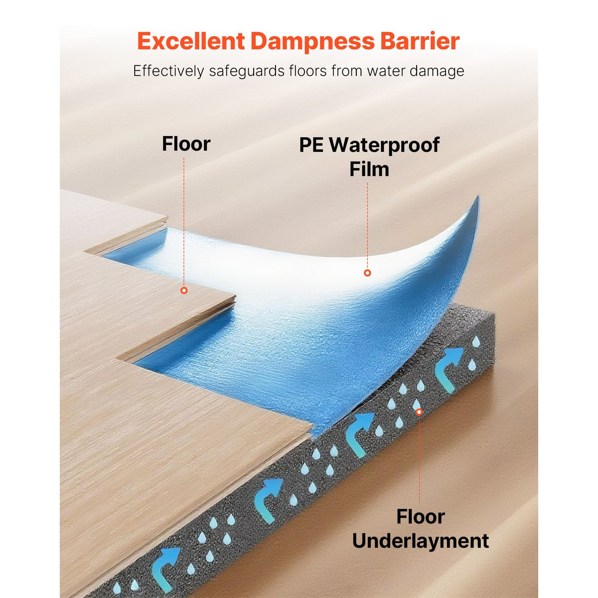 Floor Underlayment 400 sq. ft, 3mm Laminate Flooring Padding with Attached Vapor Barrier, Heavy Duty Fiber+PE Film, Soundproofing & Noise Reduction for Vinyl & Wood(2 Rolls x 200 sq. ft)