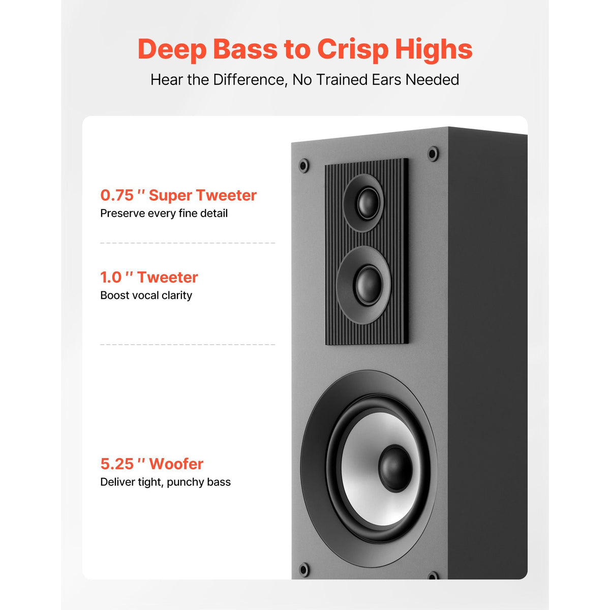 Floorstanding Speakers Pair, 3-Way, Floor-Standing Tower Speakers with 0.75 in & 1 in Tweeter, Dual 5.25 in Woofers, 145W Peak Power, 70Hz–20kHz Frequency Response, MDF Enclosure, for Home Audio