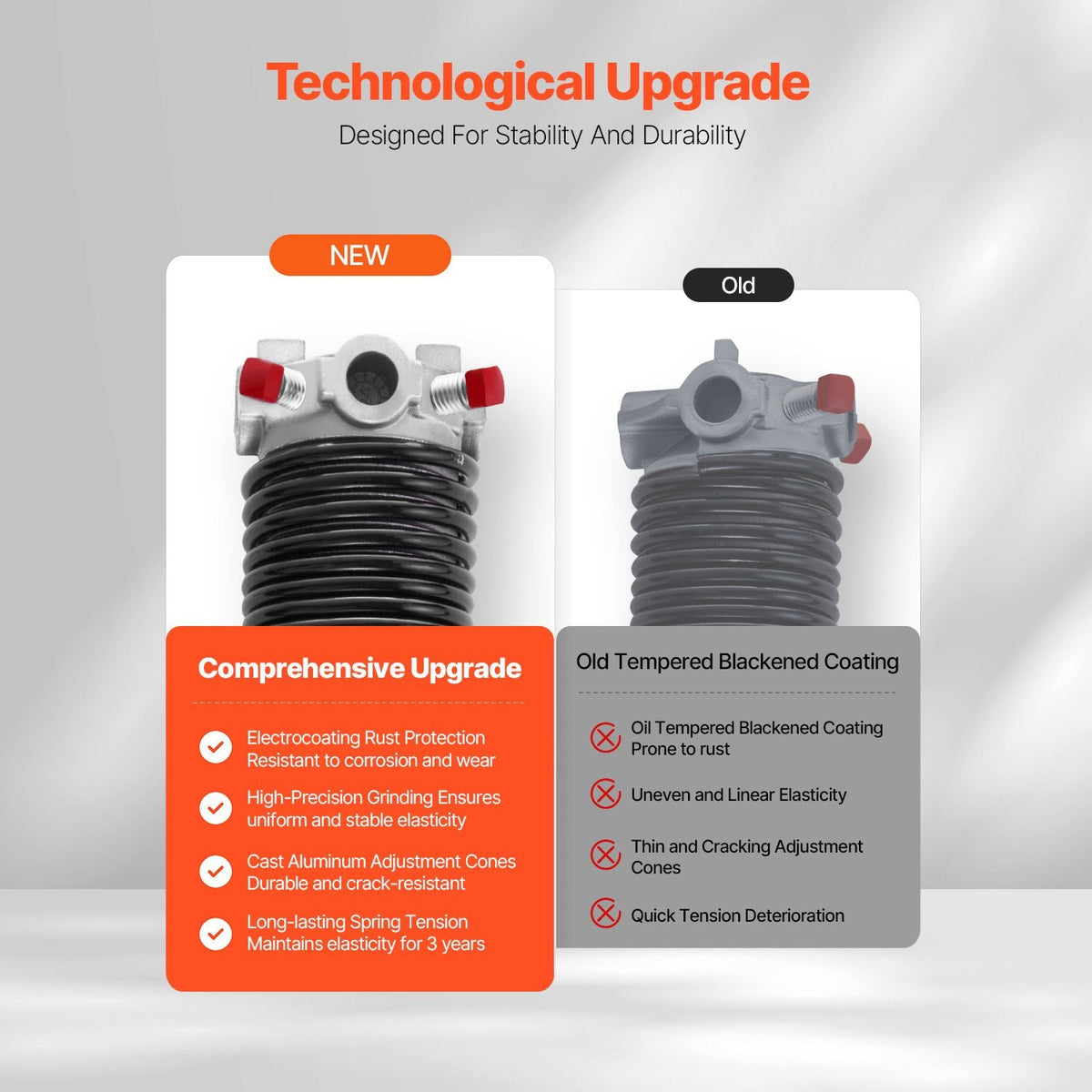 Garage Door Torsion Springs, Pair of 0.225 x 2 x 24 in, 16000 Cycles, Electrophoresis Black Coated for Replacement, Garage Door Springs with Non-Slip Winding Bars, Gloves and Mounting Wrench