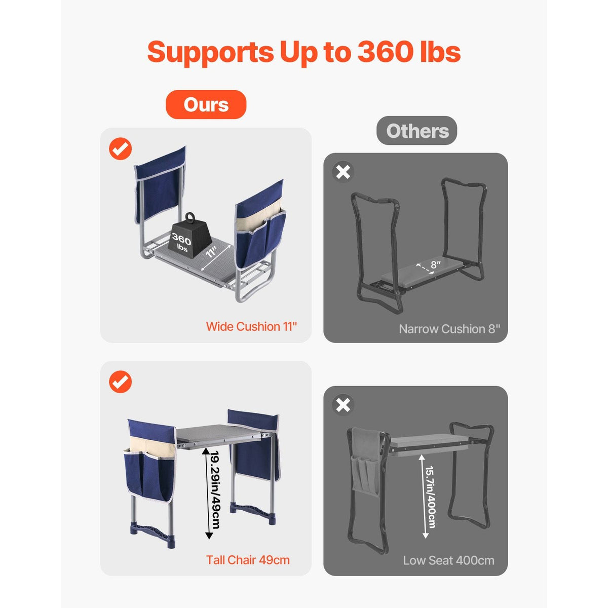 Garden Kneeler and Seat, 11 in Wide Kneeling Pad, Heavy Duty Garden Kneeling Stool, Folding Garden Seat with 2 Tool Bags, Relieve Knee & Back Pain, Non-Slip Garden Bench for Women Grandparents
