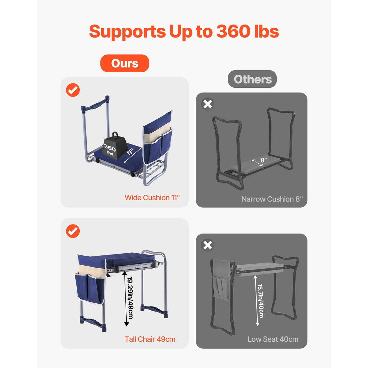 Garden Kneeler and Seat, 11 in Wide Thick Kneeling Pad, Heavy Duty Garden Kneeling Stool, Folding Garden Seat with 1 Tool Bag, Relieve Knee & Back Pain, Non-Slip Garden Bench for Grandparents