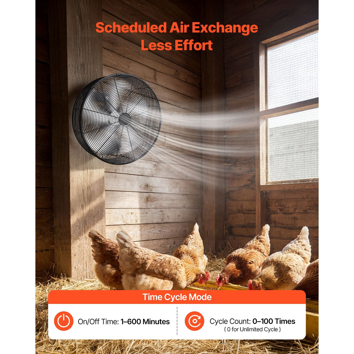 Greenhouse Air Circulation Fan, 5800 CFM Powerful Air Circulator Electric Fan, 10 Speeds, 3 Switchable Modes, LCD Control, Ceiling Wall Mount, Fast Ventilation for Greenhouse, Patio, Garage