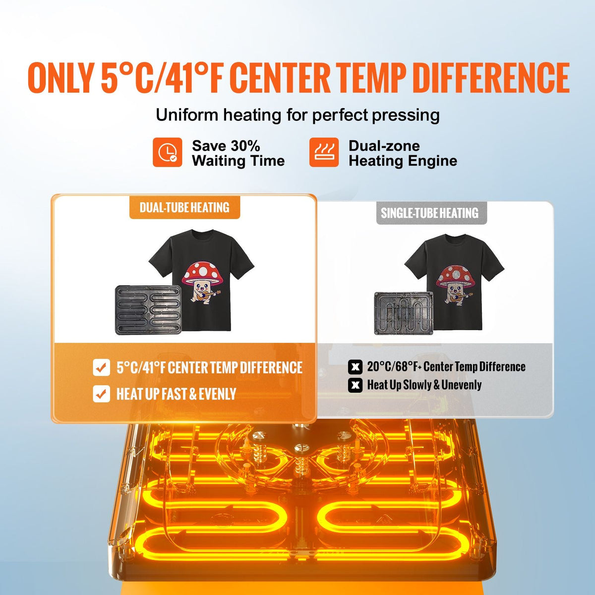 Heat Press 15x15, Upgraded Heat Press Machine 5 in 1, Anti-Scald, Fast-Heating, Swing Away Digital Control Multifunction Heat Press for Sublimation Combo for T-Shirt Hat Cap Mug Plate