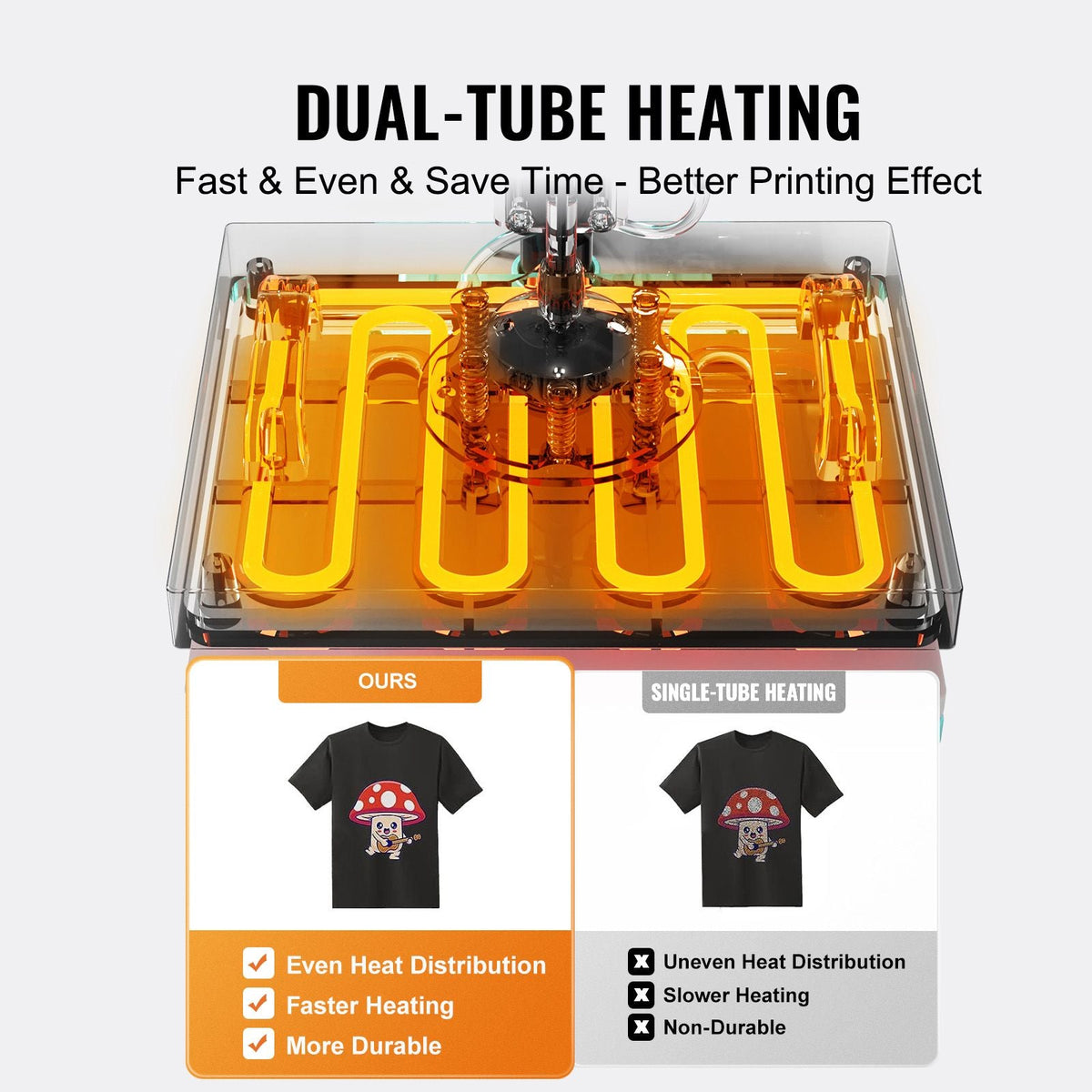 Heat Press Machine, 12 x 15 inch, 2 in 1 Heat Transfer Machine with Hat Press, 360° Swing Away T-Shirt Pressing Machine, Digital Precise Control, Fast Even Heating for T-Shirts/Hats/Caps, Green