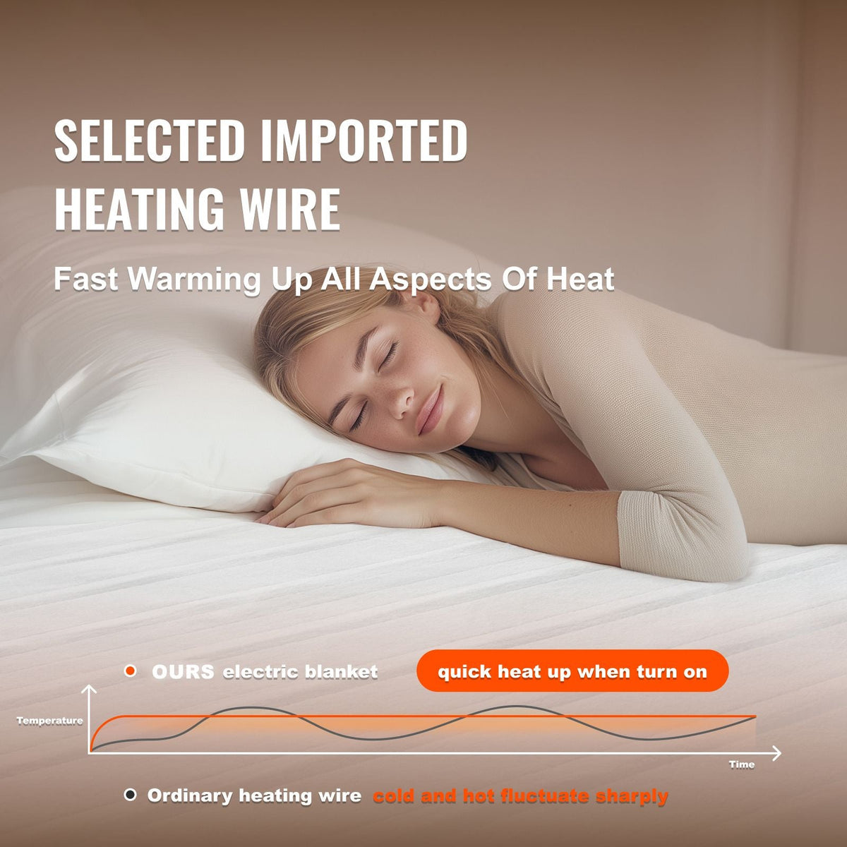 Heated Mattress Pad, 39 x 75 in, Electric Bed Warmer with 1-5 Heat Settings Control, 10-Hour Auto Shut Off, Machine-Wash Breathable Coral Fleece Heating Electric Mattress Sheets, White