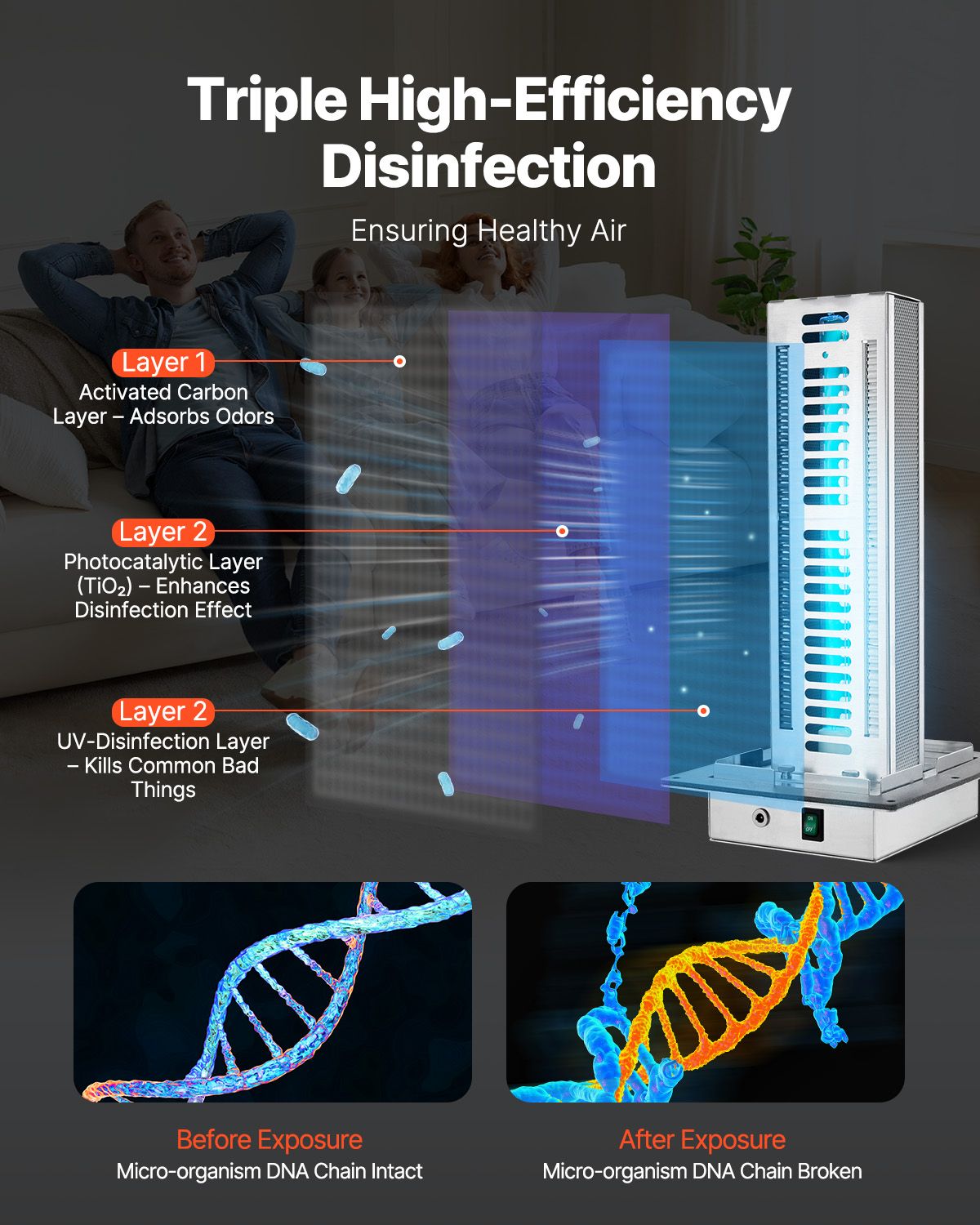 HVAC Air Purifier Whole House, 24W 12inch, Light in Duct for Ac (Air Conditioning) Duct, Air Scrubber with 2 Bulb, PCO Technology and Carbon Filtration HVAC lights for Ac Systems