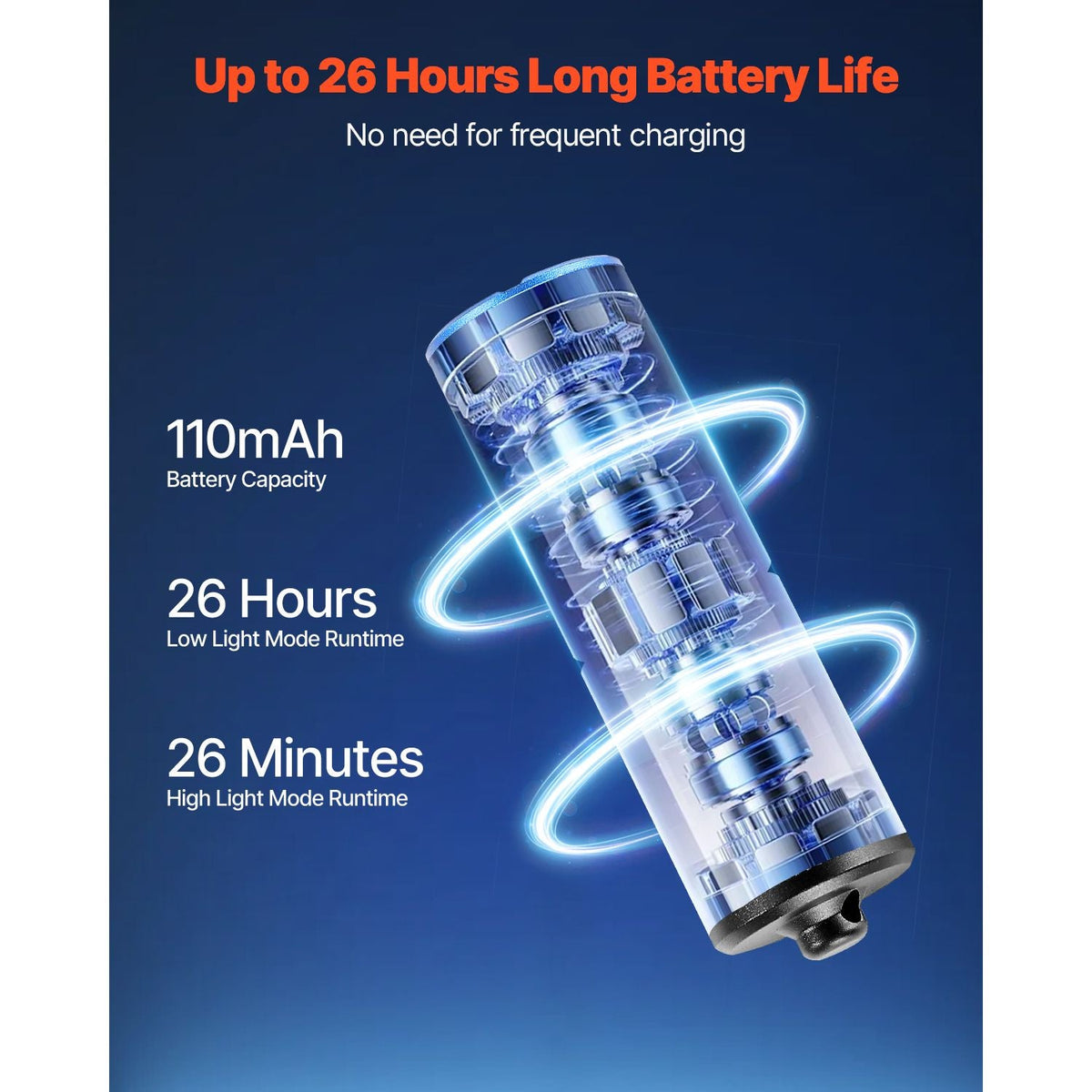 Keychain Flashlight, Rechargeable Mini LED Flashlight, 200 High Lumens Pocket-Sized Flashlight with 2 Lighting Modes, IPX7 Waterproof Portable Flashlight for Everyday Carry, Camping, Emergencies