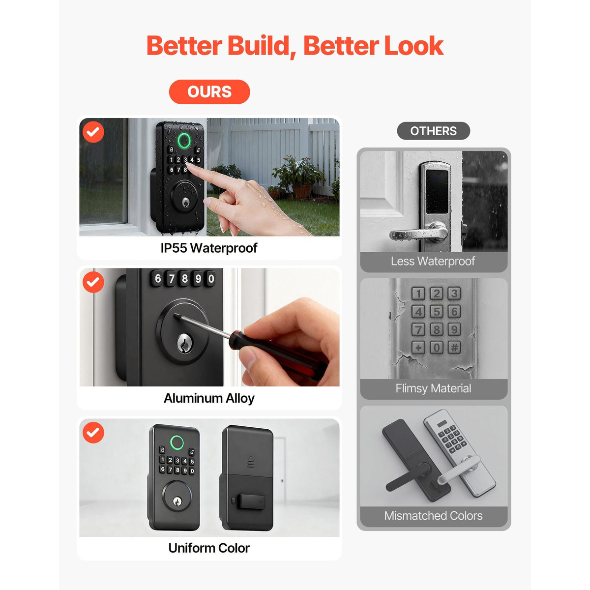 Keyless Entry Door Lock with Handle Set, Electronic Keypad Deadbolt with Lever Handles, Pioneering Easy-Grip Design, Customizable User Codes, Keyed Entry, Auto Lock, Anti-Peeking, Matte Black