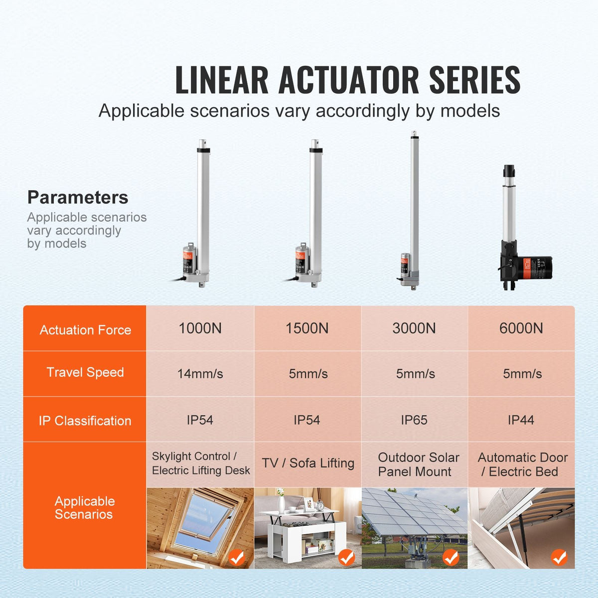 Linear Actuator 12V, 12 Inch High Load 330lbs/1500N Linear Actuator, 0.19"/s Linear Motion Actuator with Mounting Bracket and IP54 Protection