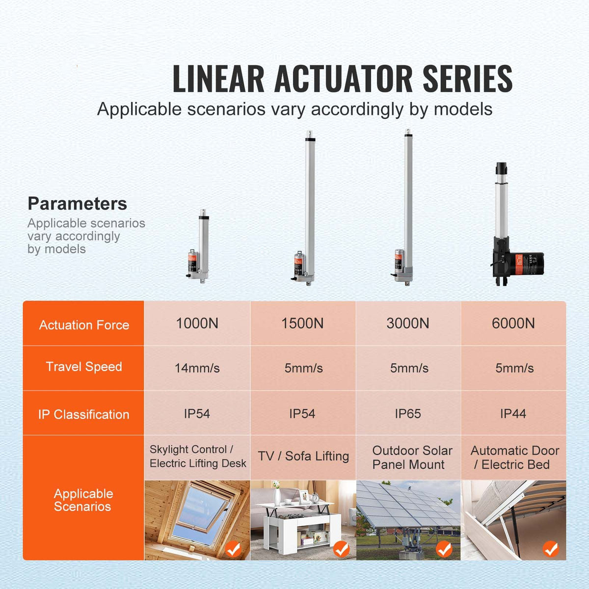 Linear Actuator 12V, 6 Inch High Speed 0.55"/s Linear Actuator, 220lbs/1000N Linear Motion Actuator with Mounting Bracket and IP54 Protection