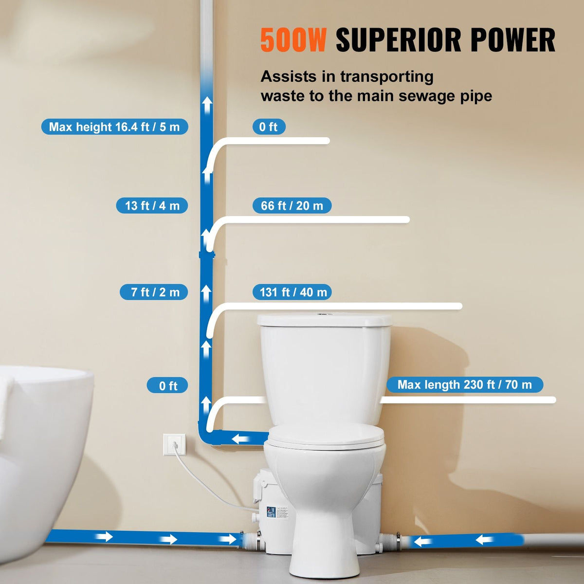 Macerating Toilet System with Powerful 500W Macerator Pump, Rear Discharge and Upflush Toilet For Basement, Dual Flush Water Disposal, Macerating Toilet System Kit with 3-Inlet, Space Saving