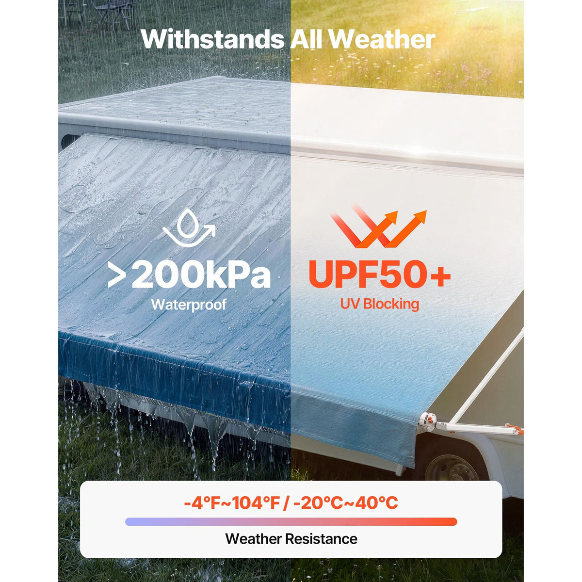 Manual RV Awning Complete Kit, 18.12FT Retractable RV Awning with Aluminum Alloy Frame & Waterproof PVC Fabric, Outdoor Camping Trailer Awnings Fit Most RVs (18FT Type, Gradient Blue)