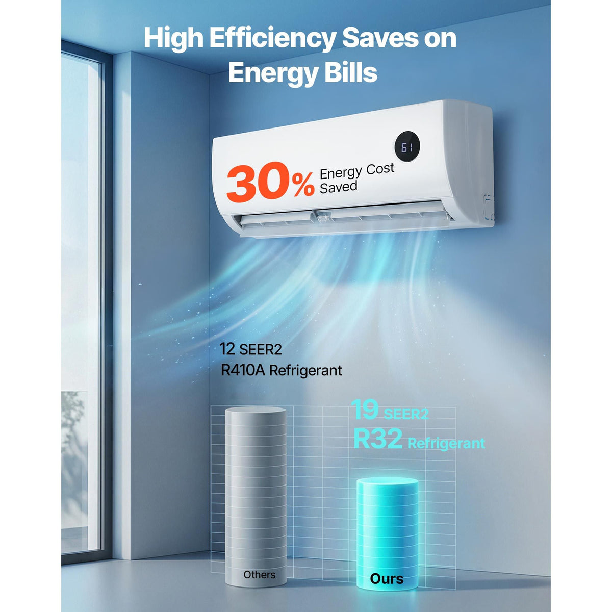 Mini Split Air Conditioner, 12,000 BTU AC / 12,500 BTU Heat, 230V 19 SEER2 High Efficiency Energy Saving, Quiet Inverter System for 750 Sq.Ft Coverage Area, Easy to Maintain, for Home, Office