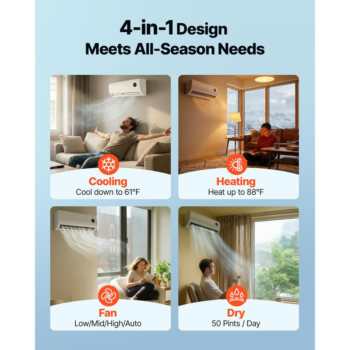 Mini Split Air Conditioner, 12,000 BTU AC / 12,500 BTU Heat, 230V 19 SEER2 High Efficiency Energy Saving, Quiet Inverter System for 750 Sq.Ft Coverage Area, Easy to Maintain, for Home, Office