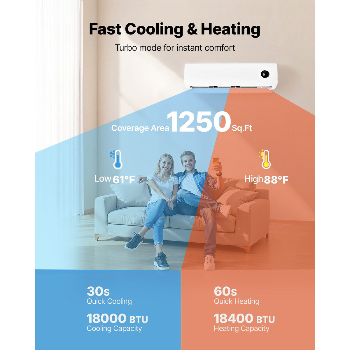 Mini Split Air Conditioner, 18,000 BTU AC / 18,400 BTU Heat, 230V 19 SEER2 High Efficiency Energy Saving, Quiet Inverter System for 1250 Sq.Ft Coverage Area, Easy to Maintain, for Home, Office