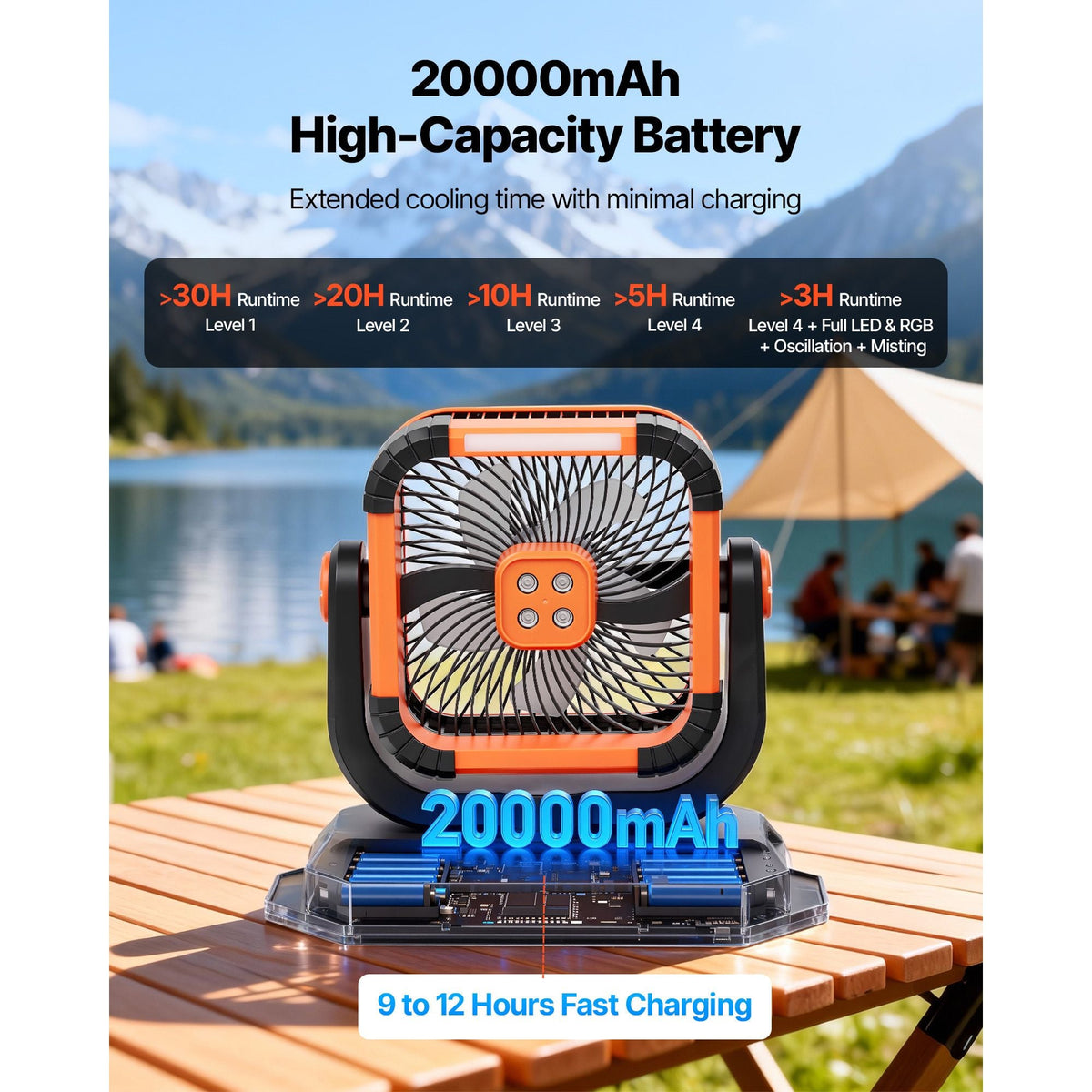 Misting Fan, 2400RPM Motor Camping Misting Fan, Mister Cooling Fans with 3.17 gal Water Tank, 20000mAh Battery, 4-Speed Wind & 3 Lighting Modes, Water Cooling Fans for Indoor, Outdoor, Patio