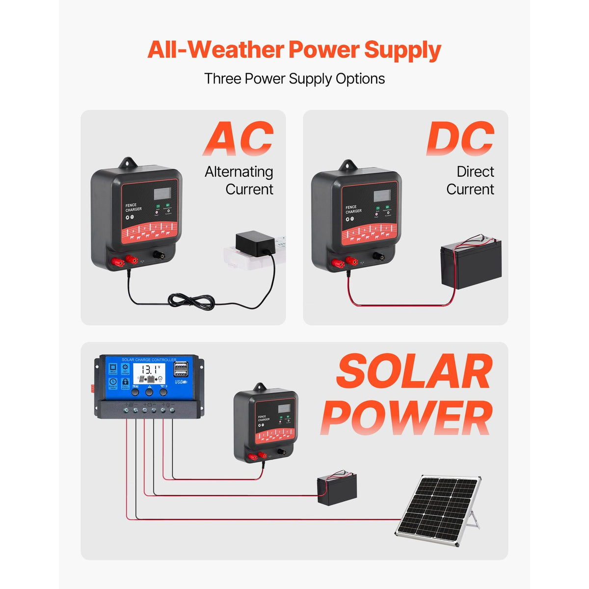 Multi-Powered Electric Fence Charger, 2J/3J/5J, Electric Fence Energizer with Real-Time LED Display, 6.2 Miles Range, AC DC Powerful Fences Charger, Keep Out Wild Animals, for Livestock Poultry