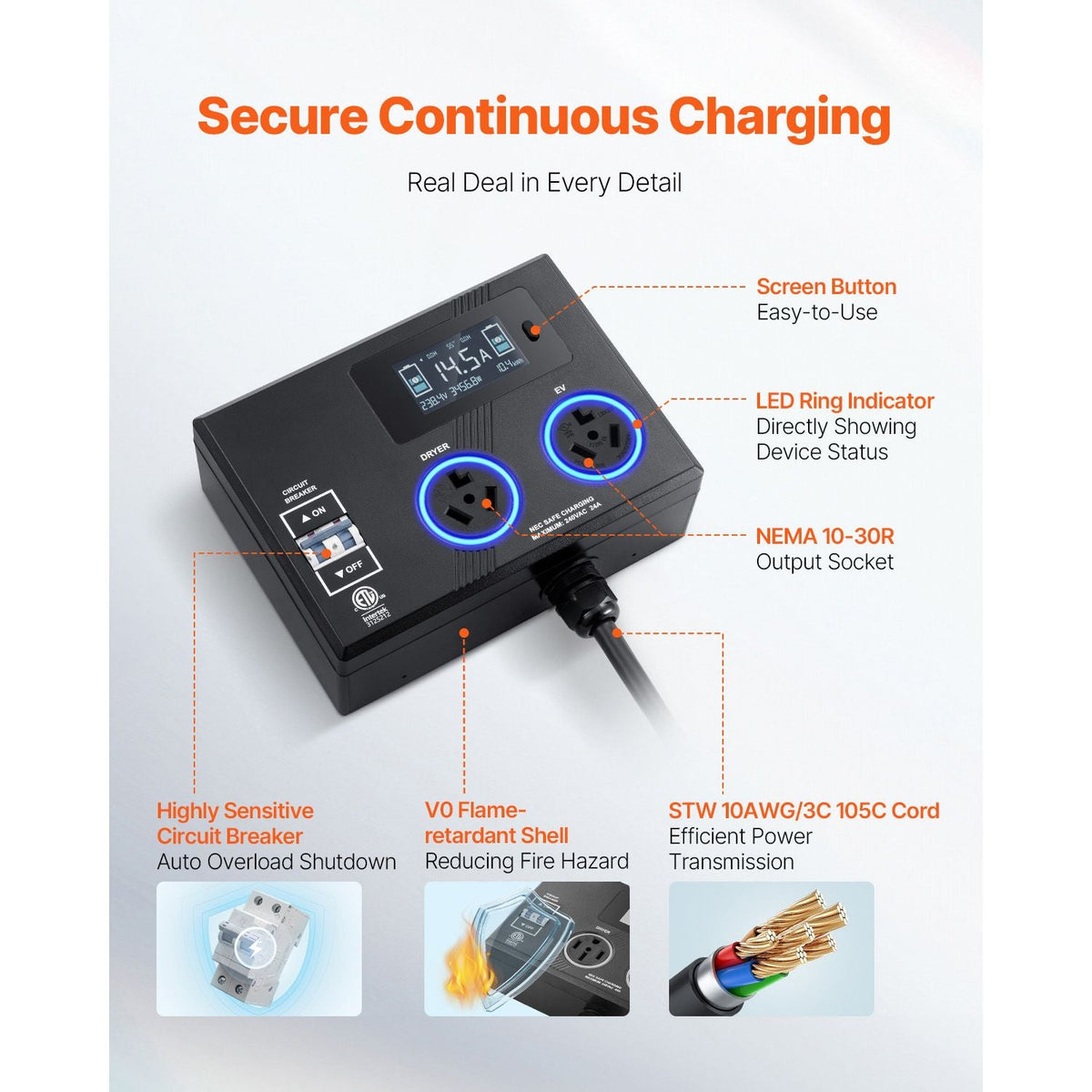NEMA Splitter for Dryer and EV, 3-Color LED Indicator, 240V Smart Power Distribution, With NEMA 10-30 Plug, Two NEMA 10-30 Outlets, 3.4 in LCD Screen, Max 24A Dryer EV, Tested to ETL Standard