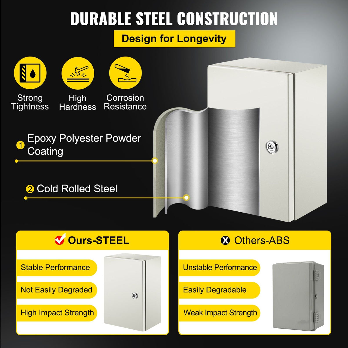 NEMA Steel Enclosure 12×8×6,NEMA 4X Steel Electrical Box,IP66 Waterproof & Dustproof,Outdoor/Indoor Electrical Junction Box,with Mounting Plate