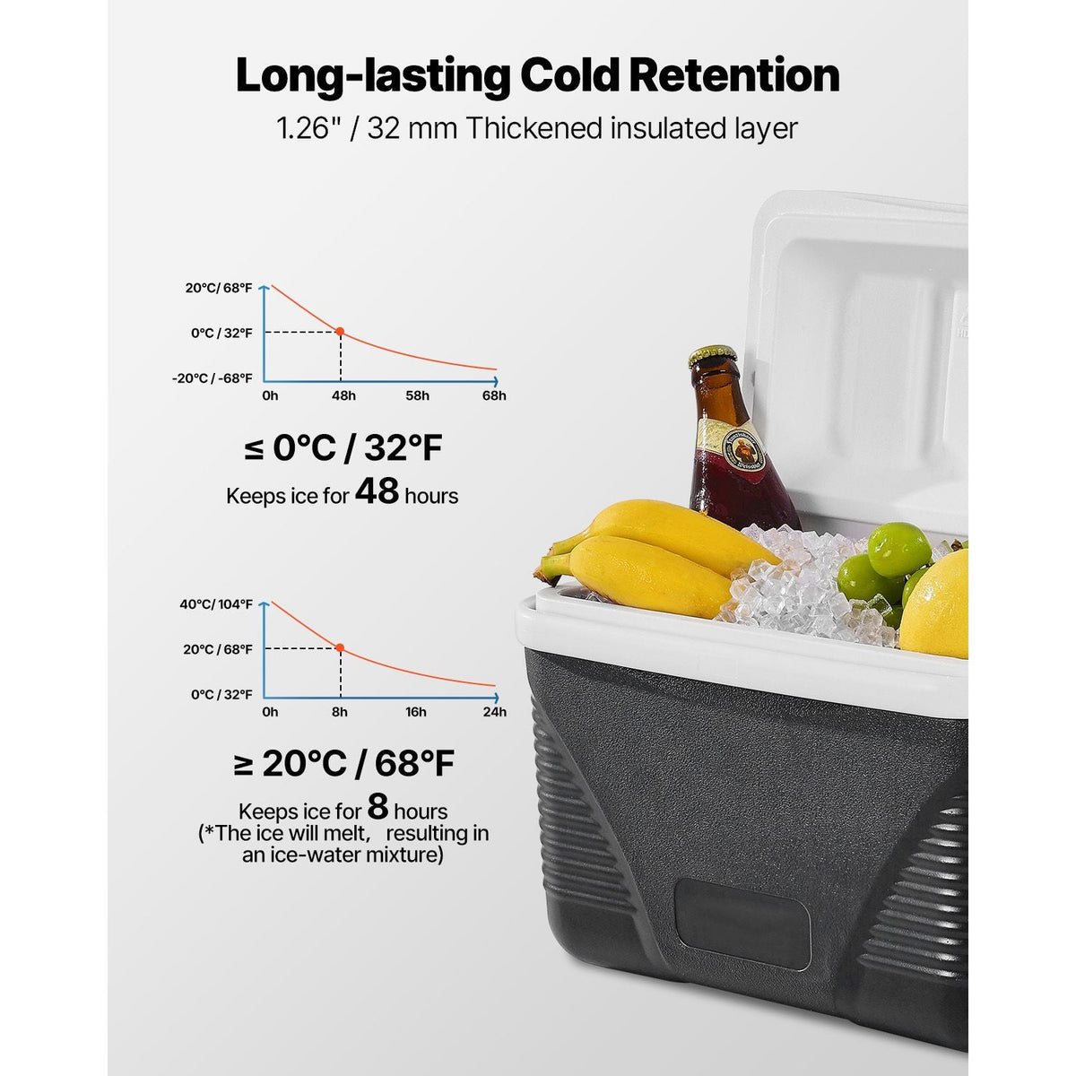 Portable Cooler, 8.5 QT Hard Cooler with Ice Retention and Heavy-Duty Handles, Lightweight Rigid Material Insulated Portable Cooler, Suitable for Family Picnics and Short Trips