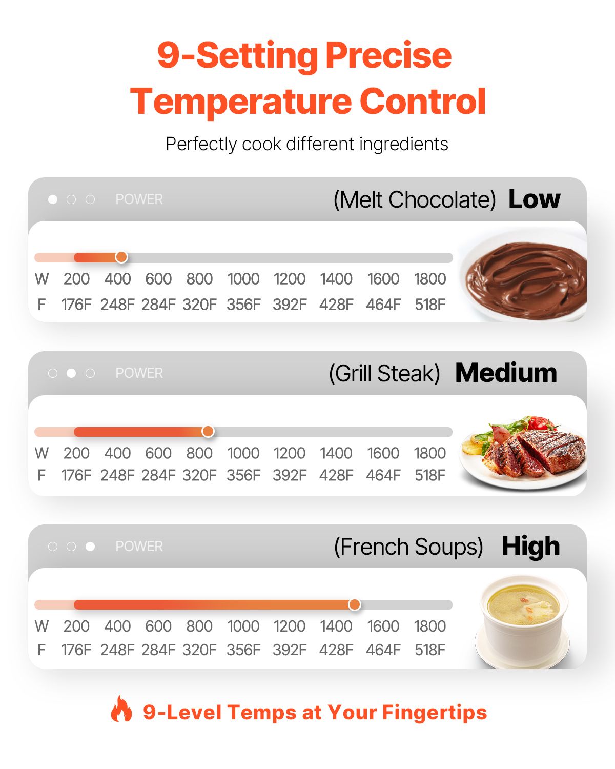 Portable Induction Cooktop, 1800W Electric Induction Burner with 9 Temperature Settings, Countertop Induction Hot Plate with 3H Timer, Child Lock, Easy to Clean, for Home Kitchen Cooking