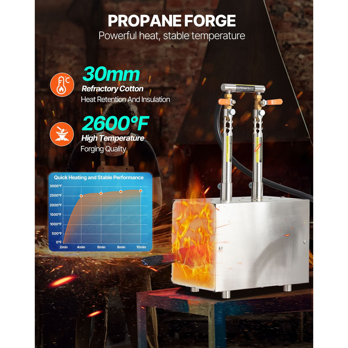 Portable Propane Forge, 2 Burners, 2600 F Tool and Knife Making Blacksmithing Farrier Forge, Large Capacity Square Shape, Stainless Steel Gas Forging Tools and Equipment, Use for Metal Forging