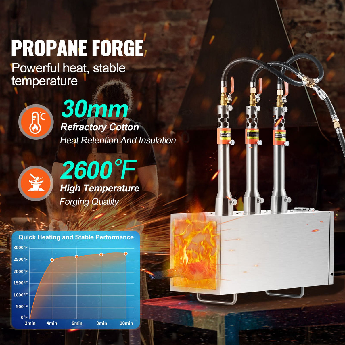 Portable Propane Forge, 3 Burner Farrier Forge, 2600 Fahrenheit Tool and Knife Making Blacksmithing Gas Forge, Large Capacity Square Stainless Steel Gas Forging Tools and Equipment