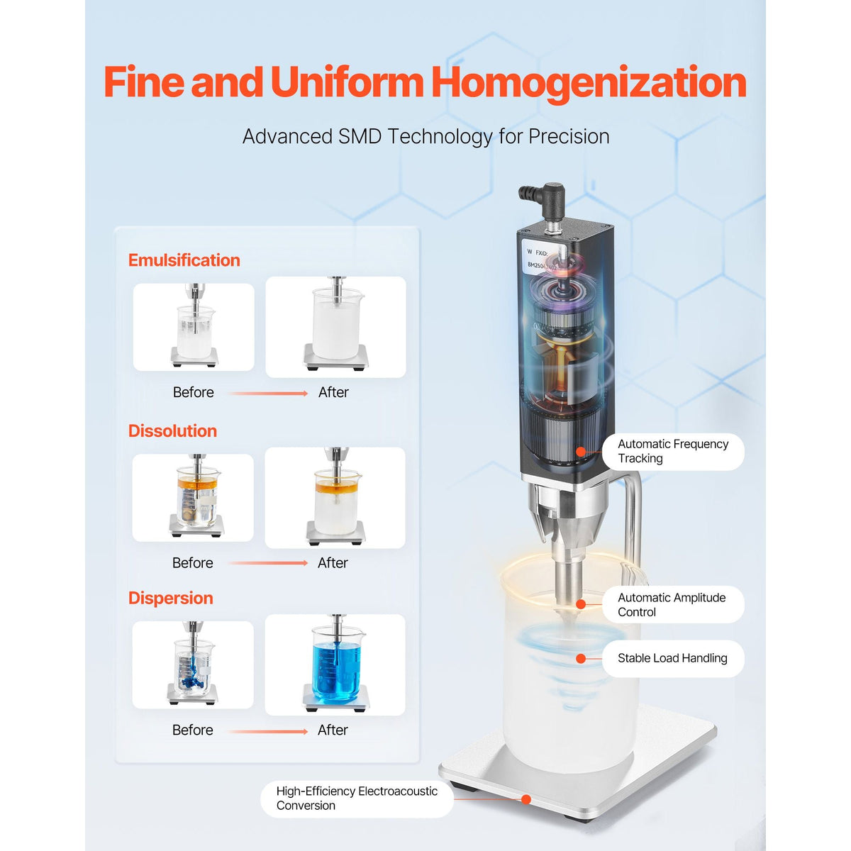 Portable Ultrasonic Homogenizer, 0.3 in Titanium Alloy Probe, 30KHz Ultrasonic Frequency, 50-300ml Capacity, Handheld and Desktop Dual Use, Sonicator Processor Cell Disruptor Mixer with Stand