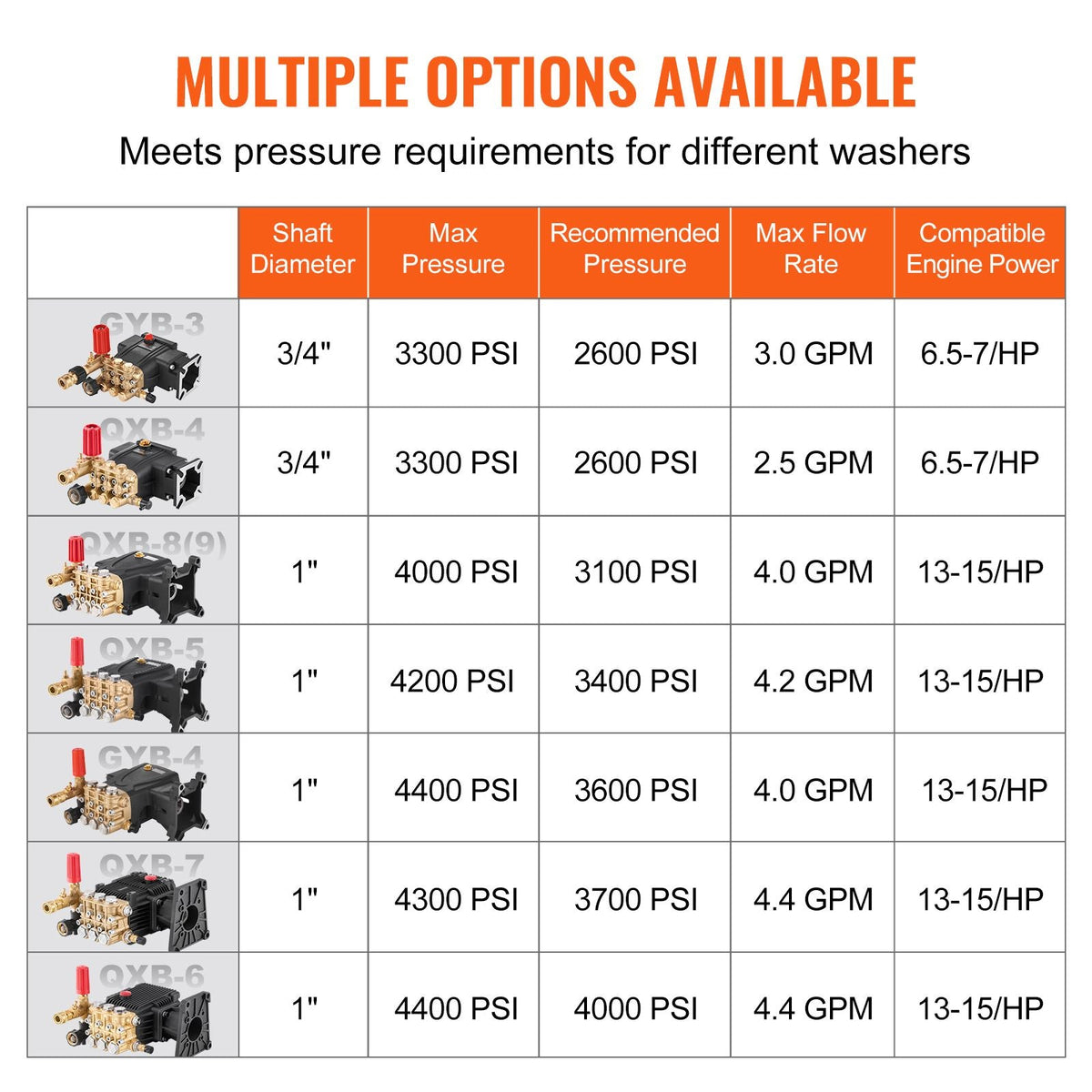 Pressure Washer Pump, 1" Shaft Horizontal Triplex Plunger, 4300 PSI, 4.4GPM, Replacement Power Washer Pumps Kit with 5 Nozzles, Compatible with Simpson MorFlex 40224, 40225, 40226, Santoprene