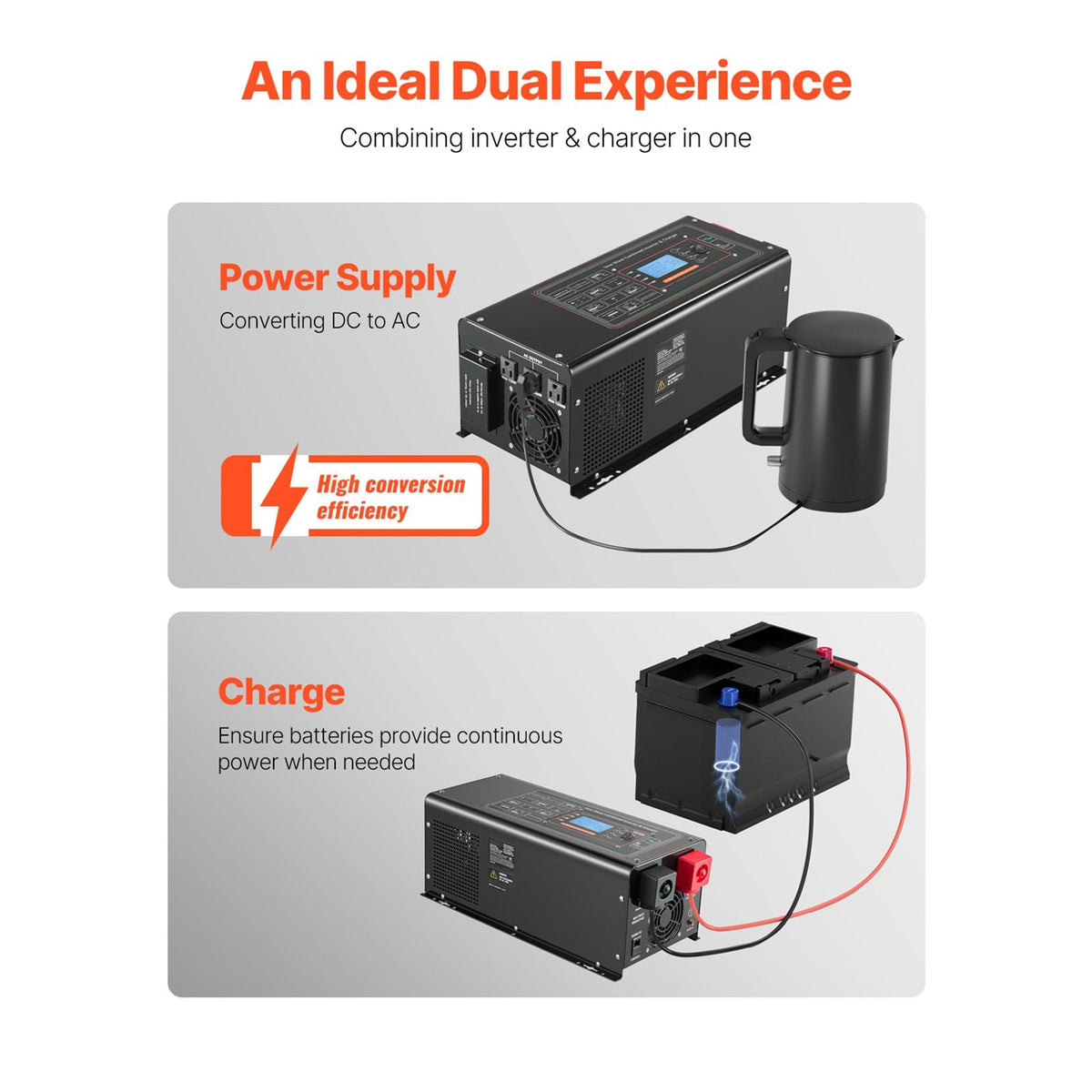 Pure Sine Wave Inverter Charger, 2000 Watt, DC 12V to AC 120V Power Inverter with LCD Display, Remote Control, Solar Inverter for Off-Grid Solar RV Boat Home, Compatible with Various Batteries