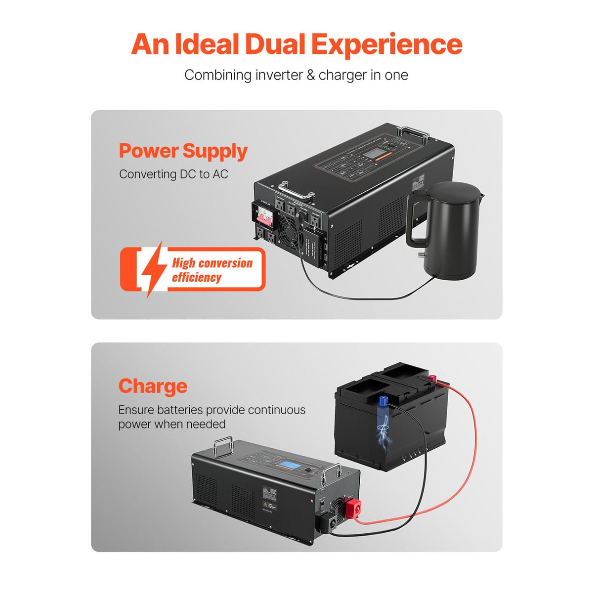Pure Sine Wave Inverter Charger, 5000 Watt, DC 24V to AC 120V Power Inverter with LCD Display, Remote Control, Solar Inverter for Off-Grid Solar RV Boat Home, Compatible with Various Batteries
