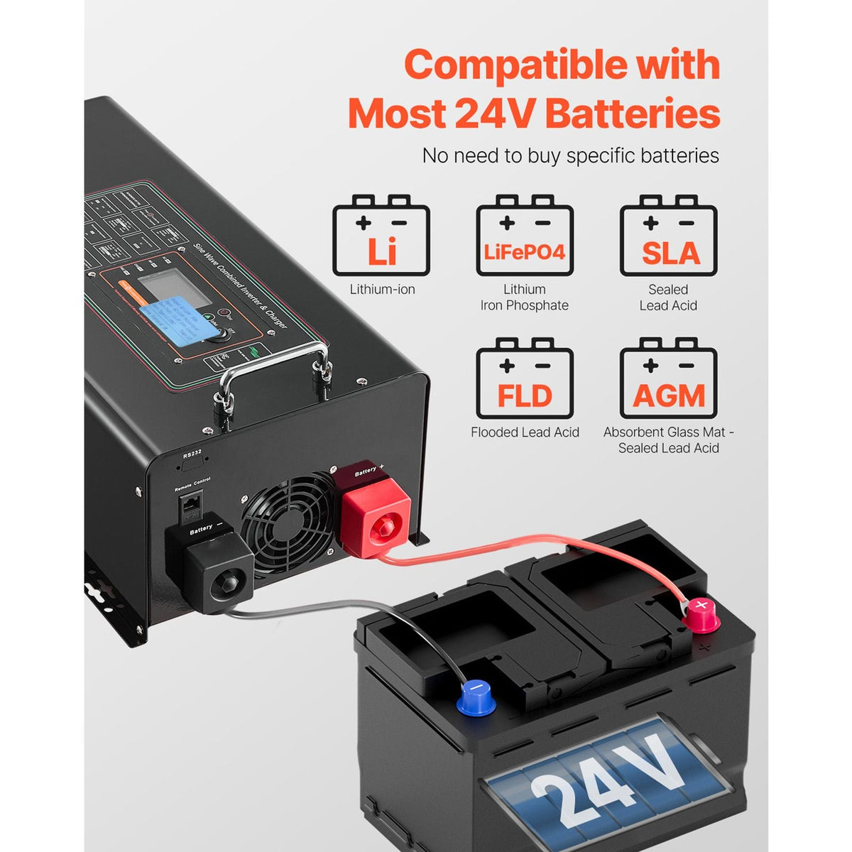 Pure Sine Wave Inverter Charger, 5000 Watt, DC 24V to AC 120V Power Inverter with LCD Display, Remote Control, Solar Inverter for Off-Grid Solar RV Boat Home, Compatible with Various Batteries