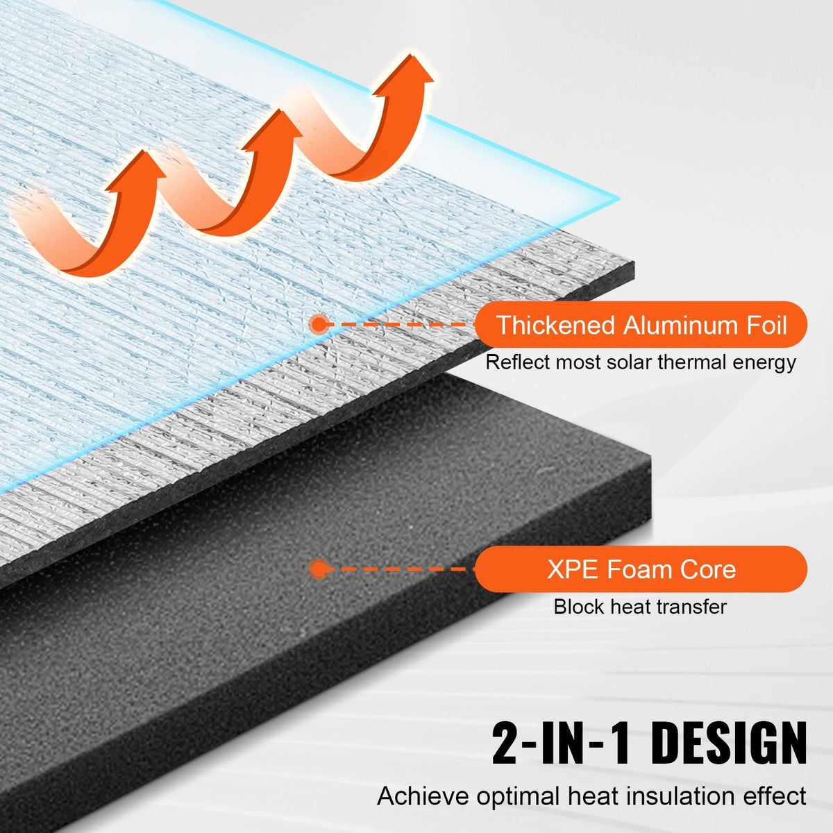 Reflective Insulation Roll, XPE Foam Core Radiant Barrier, 10.3 mm 40 in x 5 ft, Aluminum Foil Foam Core Heat Reflective Shield, Thermal Insulation Roll for Garage Door Window RV Roof