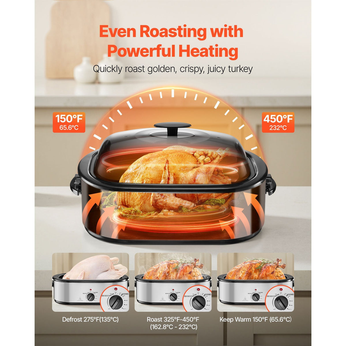 Roaster Oven, 20QT Electric Roasting Pan, 150-450 F Adjustable Temperature Fast-Cooking Turkey Roaster, Turkey Oven with Self-Basting Lid, Defrost & Warm Function for Home, Fits 24lb Turkey
