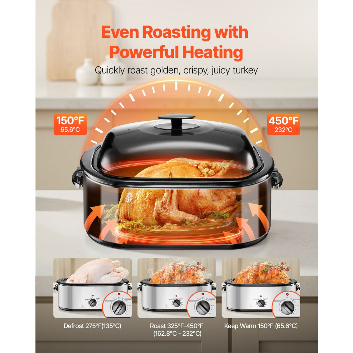 Roaster Oven, 24QT Electric Turkey Roaster Oven, 150-450 Fahrenheit Adjustable Temp Electric Roasting Pan with 3 Bin Buffet Server, Self-Basting Lid, Defrost & Warm Function, Self-Basting Lid