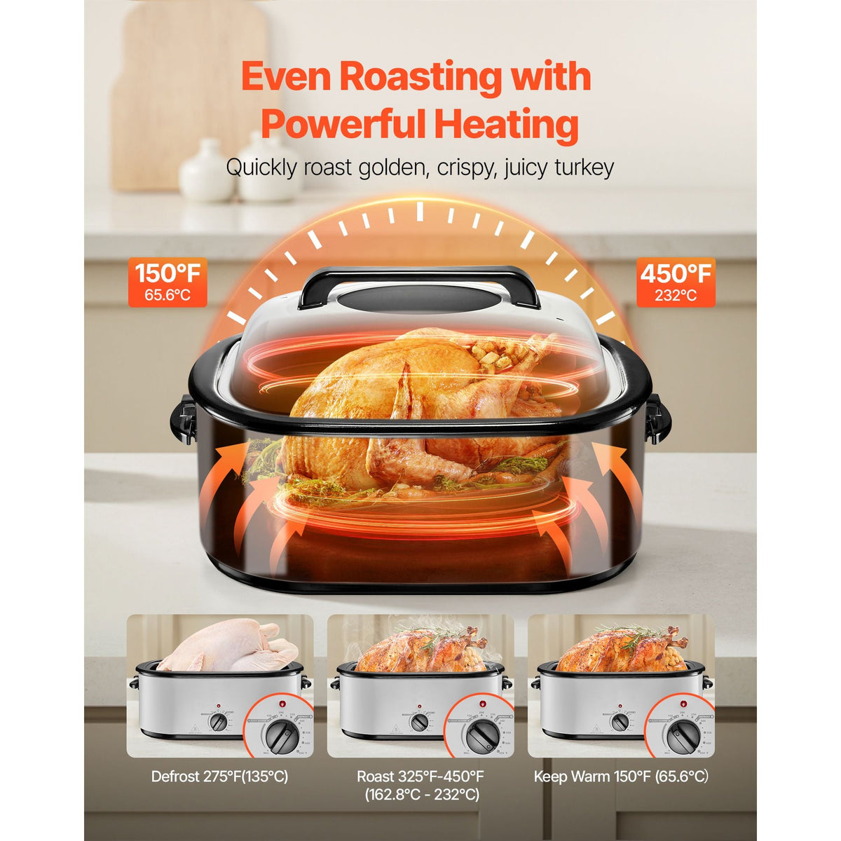 Roaster Oven, 26QT Electric Roasting Pan, 150-450 F Adjustable Temp Fast-Cooking Turkey Roaster with Cool-Touch Handle, Visible Self-Basting Lid, Defrost & Warm Function, Fits 30lb Turkey